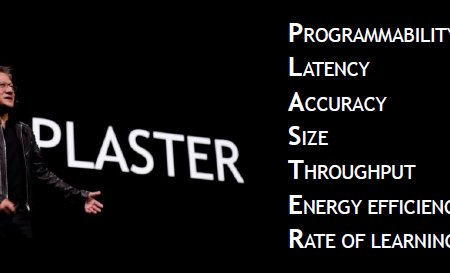 Programmability, Latency, Accuracy, Size of Model, Throughput, Energy Efficiency, Rate of Learning