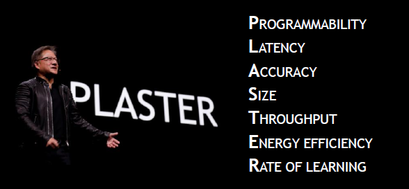 Programmability, Latency, Accuracy, Size of Model, Throughput, Energy Efficiency, Rate of Learning